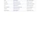 do competitor research and market mapping with contacts